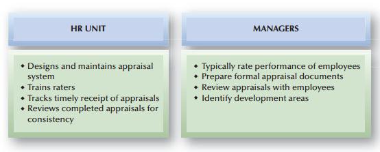 The Appraisal Process Who Does The Appraisal