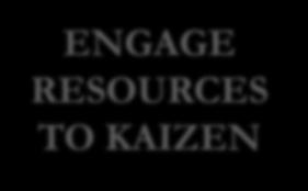3 KAIZEN IMPROVEMENT Motivate Management Develop HUMAN RESOURCE
