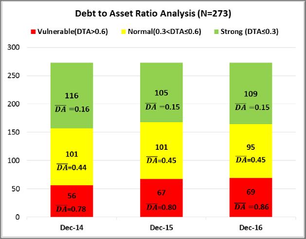 iastate.edu/product/15261 Financial Solvency 20.5% 24.5% 25.3% +0.8% +4% Plastina, A.