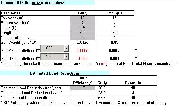 Gully Erosion: Calculate Load Reduction Select a soil texture (e.g.