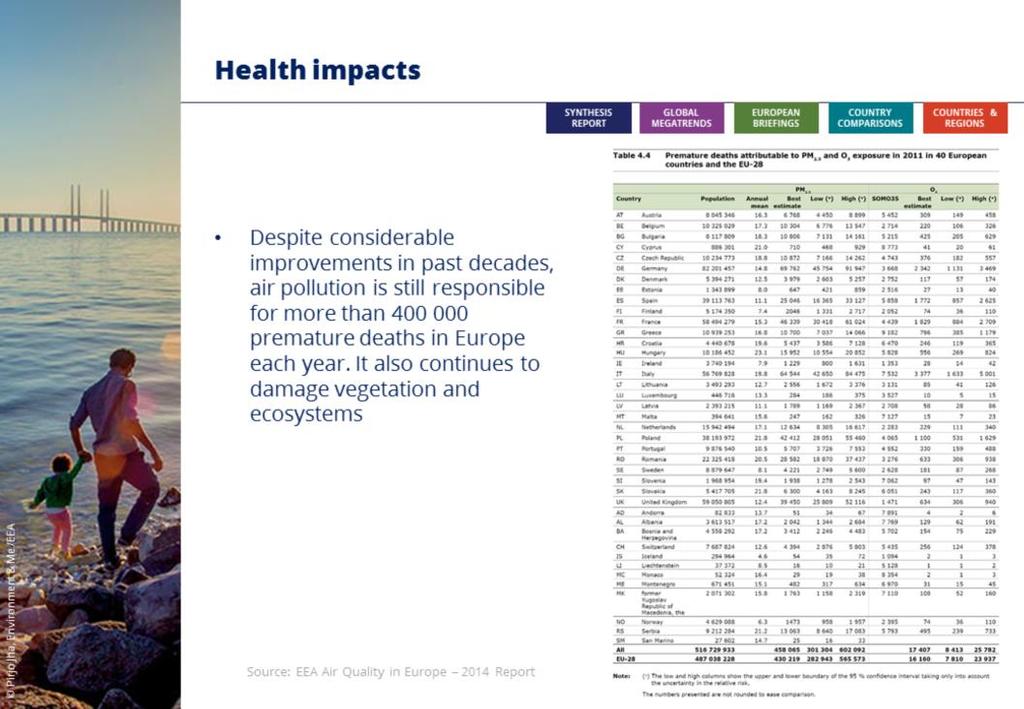 On the basis of air quality monitoring and modelling, it is possible to estimate the health impacts by member state, associated with exposure to air pollution.