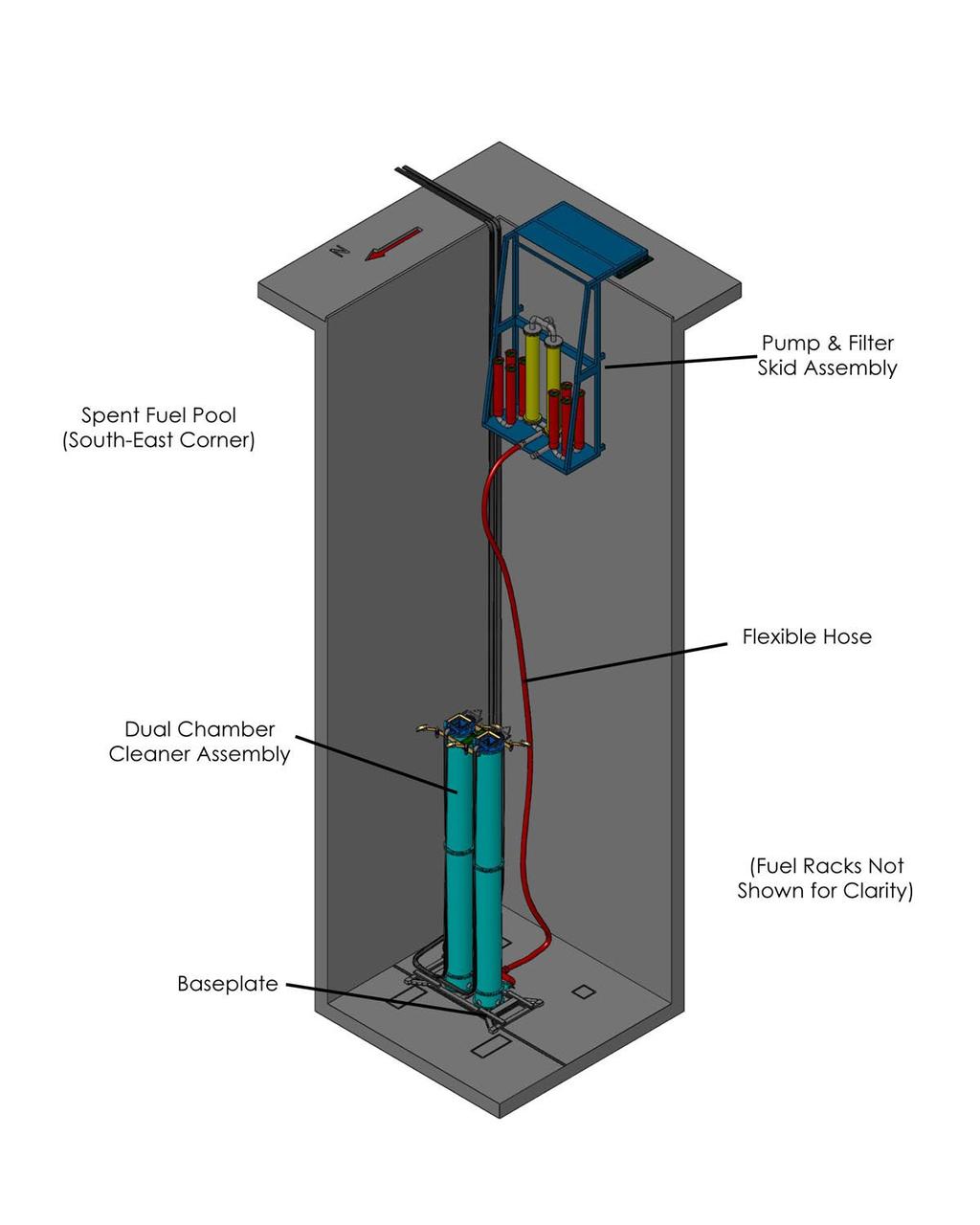 a suction pump on the filtration system. Finally, the removed crud is captured in a bank of filters. Figure 4 illustrates the installation of cleaning system in power plant. 3.