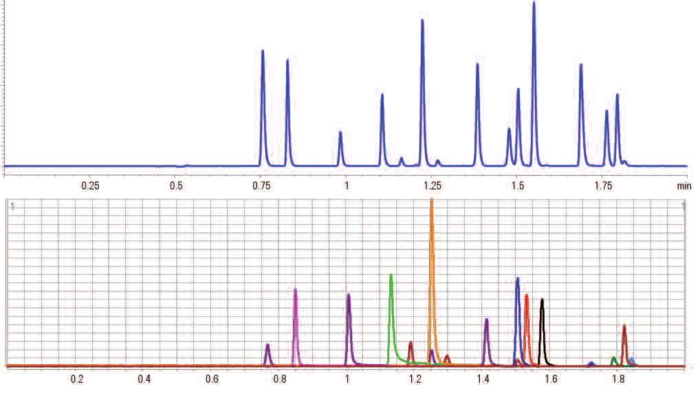 Method Transfer with Different Agilent Detectors Selectivity is maintained when transferring this method from an Agilent 1290 Infinity LC with UV detection to a 1290 Infinity LC with MS detection,