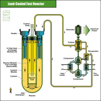IEA/HIA TASK 25: HIGH TEMPERATURE HYDROGEN PRODUCTION PROCESS Lead-cooled Fast Reactor (LFR) Description The LFR system is similar to the SFR, where lead or the eutectic, lead-bismuth replaces sodium.