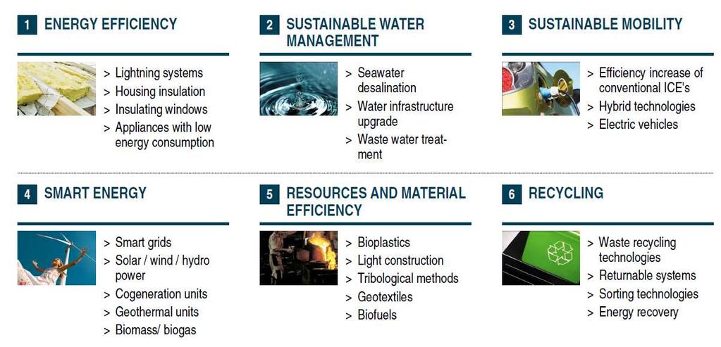 Green Technologies Overview