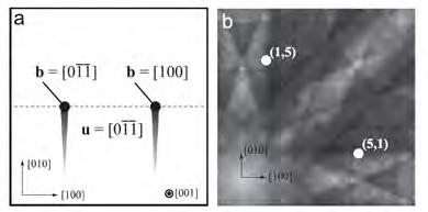 Modelling of ECC dislocation images Picard et al: Ultramicroscopy146(2014)71 78 Modelling a dislocation in SrTiO3 using