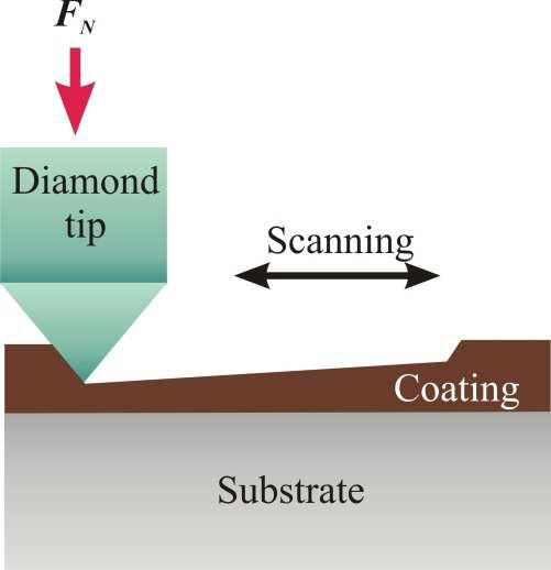 Elastic and Nanowearing Properties of SiO 2 -PMMA and Hybrid Coatings Evaluated by Atomic Force Acoustic Microscopy and Nanoindentation 219 Fig. 2. Schematic representation of nanoscratch testing on the sample surface performed by the nanoindenter diamond tip.