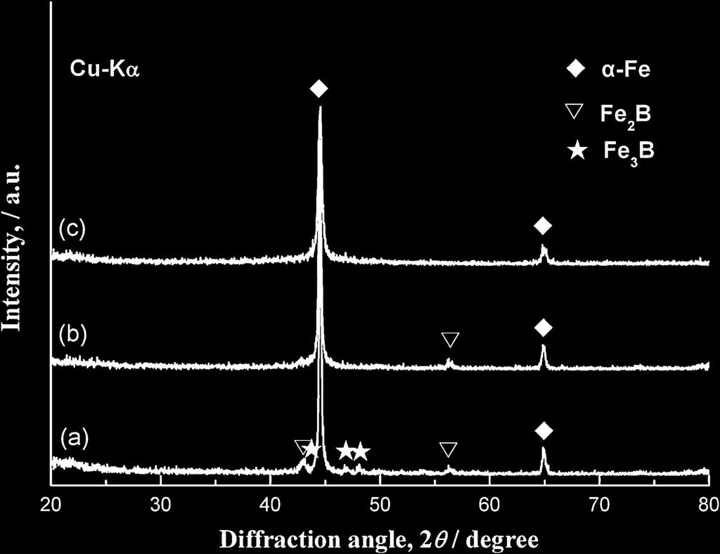 Effect of Cu and P on the Crystallization Behavior of Fe-Rich Hetero-Amorphous FeSiB Alloy 2519 Fig.