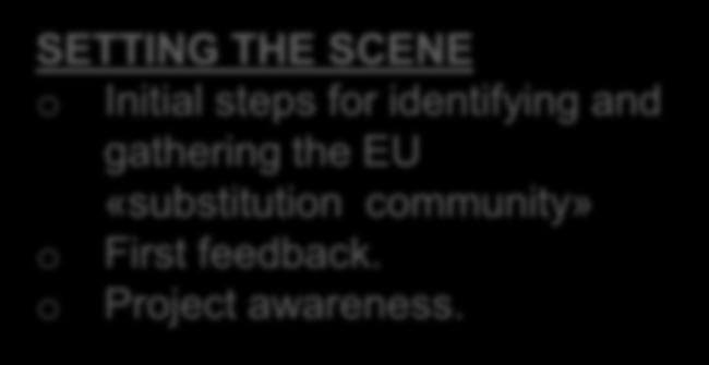 SETTING THE SCENE o Initial steps for identifying and