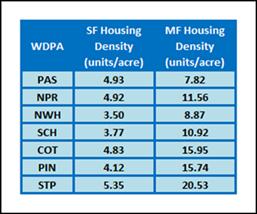 Figure 12. 2012 Multi-Family Persons Per Household Projections by WDPA 4.1.6.