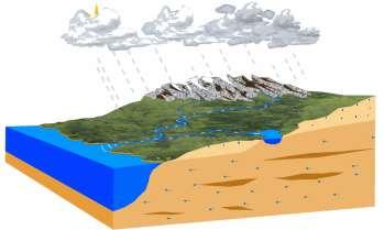 What is hydrology? From the module: Hydrology is the scientific study of the waters of the earth.