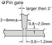 g. Gate and Runner 1) The kind and the position of the gate As for the kinds of gates, there are pin
