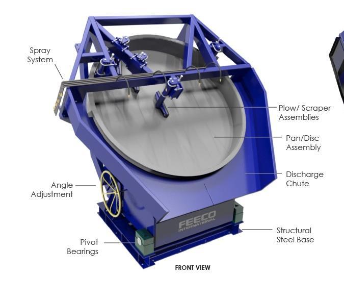 DISC PELLETIZERS Benefits: Allows for fine-tuning product