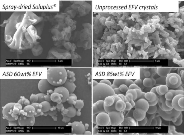 Generation of high drug loading amorphous solid dispersions by Spray Drying Fig. 4 SEM images of spray-dried ASD constituted by a EFV-SOL binary mixture. Fig. 5 A) DVS isotherms for 1- pure SOL; 2-40% EFV; 3-60% EFV; 4-85% EFV; 5- pure EFV.