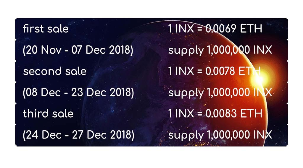 INX Sale INMAX will hold INX Sale, a digital asset that is used to facilitate the distribution of profit generated by INMAX platform.