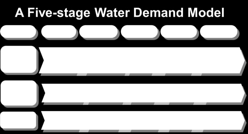 water demand projection model proposed by Chen