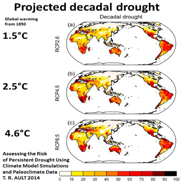 Droughts all over the world Top Climate Change Concerns by Region Region Droughts or water shortages Severe weather, like floods or intense storms Long periods of unusually hot weather Rising sea