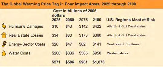 Ackerman & Stanton, 2008 Stern Review: Cost of