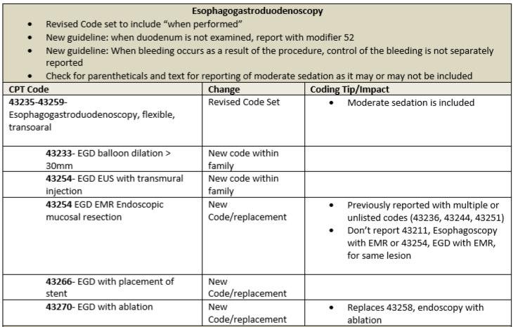 3 Sections had major revisions for 2014 o Esophagoscopy (43191-43233) o