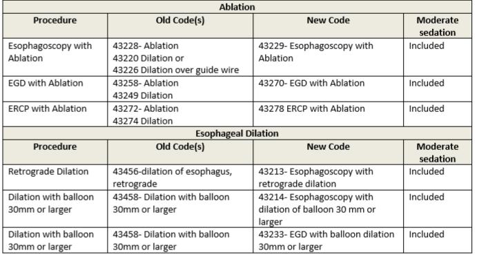 Significant revisions and introductory language for breast lesion biopsy