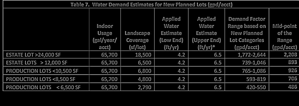 Updated Estimates for Demand Factors* Table 7.