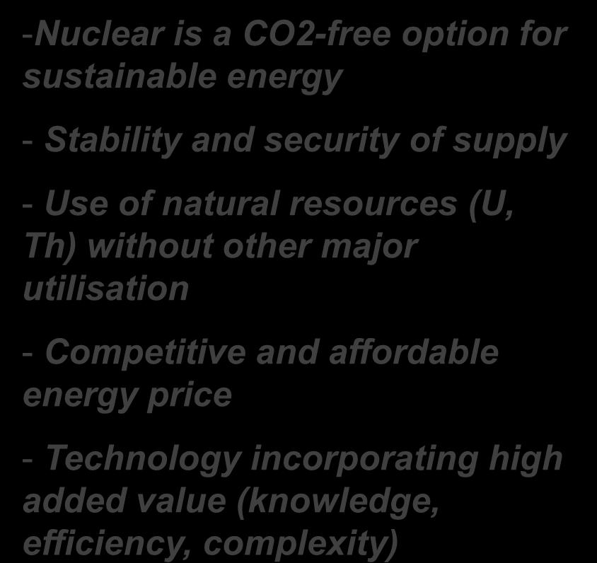 Nuclear Fission Power Benefits -Nuclear is a CO2-free option for sustainable energy - Stability and security of supply - Use of natural resources (U, Th) without
