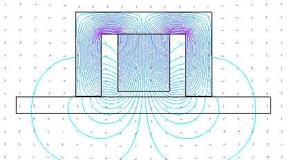 MAGNETIC FIELD INTENSITY 2D FE simulation
