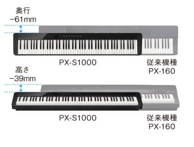 Musical Instruments World s slimmest digital piano - new Privia Among digital pianos with 88