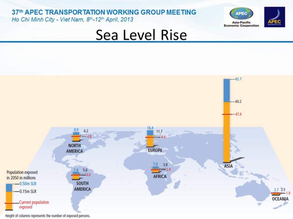 90% of global trade is facilitated by ocean going vessels (approx. 90,000) entering/exiting a port. Asia By the 2050s, freshwater availability is projected to decrease.