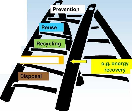 The Law on Packaging and Packaging Waste (2009) (LoPPW) Activity/Waste Stream Target To be achieved by Packaging waste Materials from the packaging waste Glass Paper and Cardboard Metals Plastic Wood