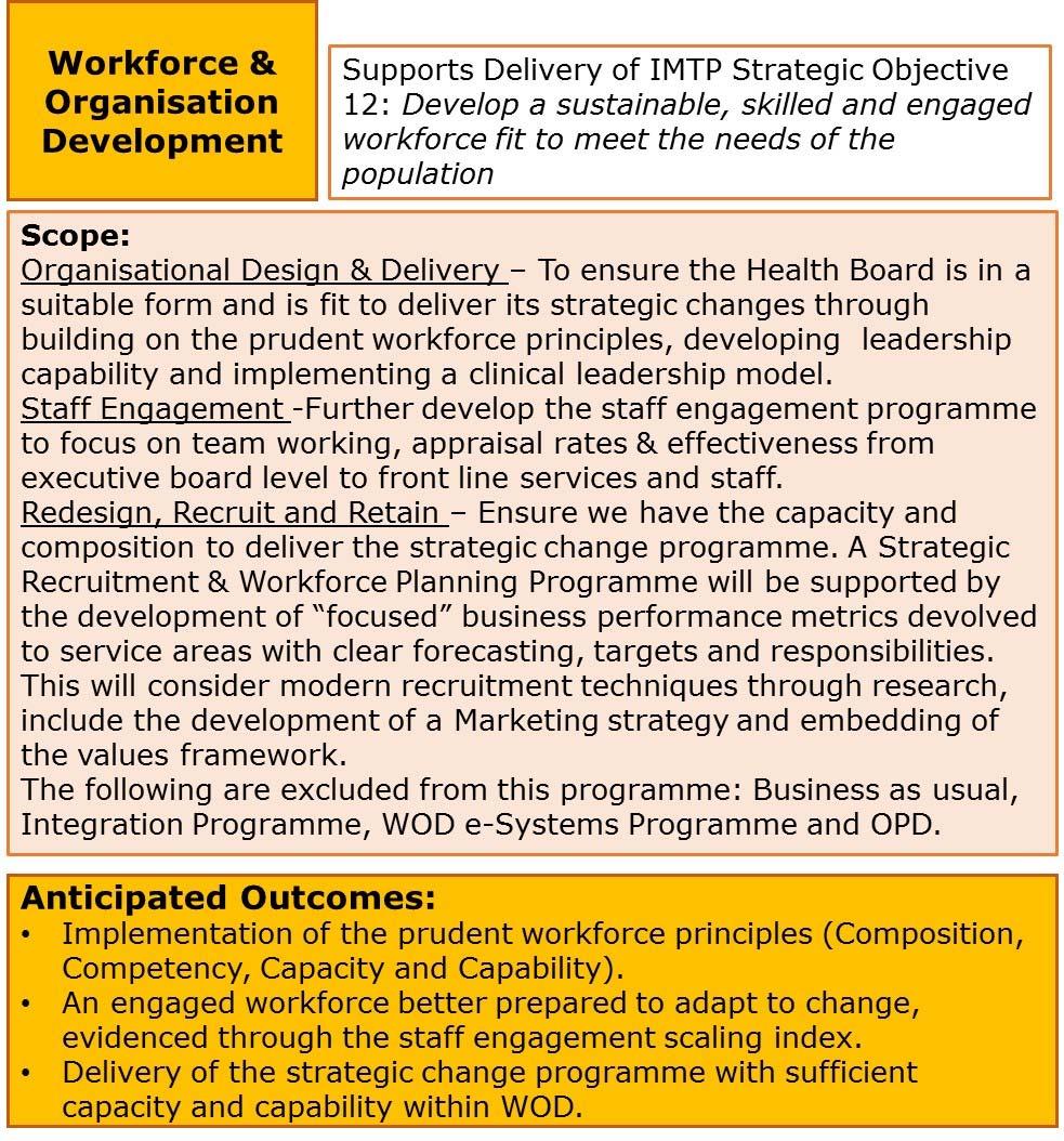 Workforce and Organisation Development Programme