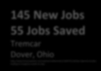 with company 160 New Jobs 508 Jobs