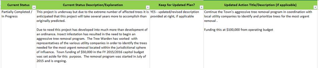 NEW MITIGATION ACTIONS Local Plans & Regulations Example: Town of Bethany Hazard Tree