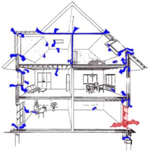 (standard outlet) Airtightness Requirement: 5 ACH50 Measured in Air Changes Per Hour at 50 Pascals (ACH50