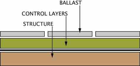 The Perfect Assembly Rain penetration control: rainscreen cladding over water barrier Air leakage control: robust air barrier system Heat