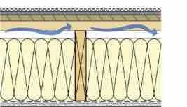 The Building Science of Roofs What is the