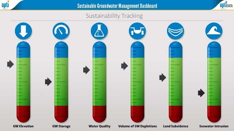 Sustainability Goals and Objectives Required by SGMA Sustainability Goals Minimum