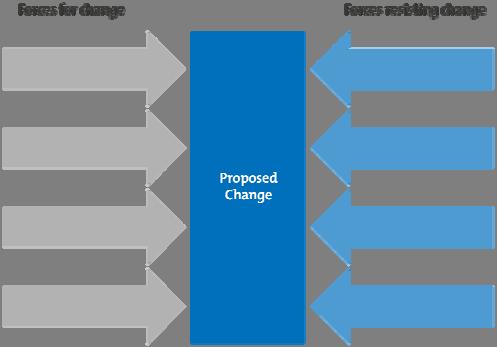 Remove Source Increase (in cases of opportunity) Share Change Impact Change