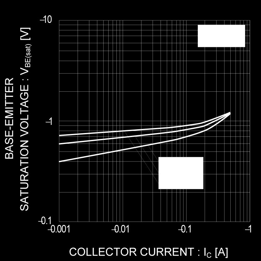 6 Collector-Emitter Saturation Voltage vs.