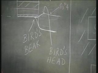 (Refer Slide Time: 46:12) This portion is called the bird s beak, because it looks like bird s beak and you have a projection here. This is called the bird s head.