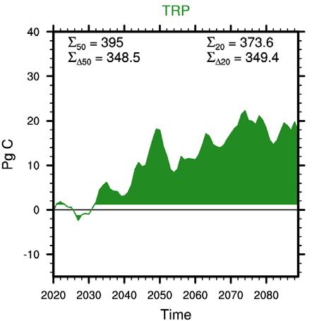 TRP Terrestrial Ecosystem