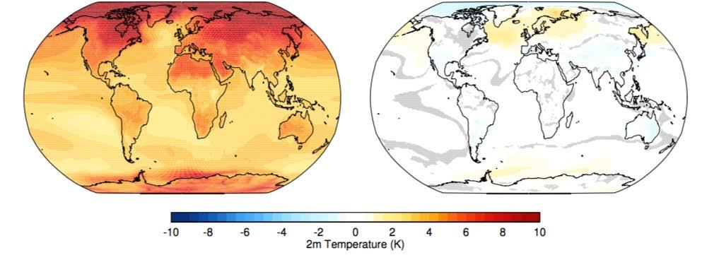 Geoengineering Large Ensemble () Project Surface Temperature Change in 2075-2095 compared to 2010-2030 Without Geoengineering With Geoengineering Looking for community engagement to evaluate impacts