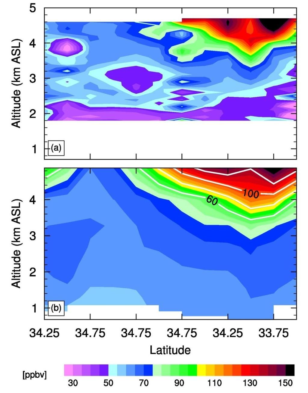 , 2003] Southern California Lidar GFS PV at 300 hpa Total column ozone (DU) Consistent dynamic features