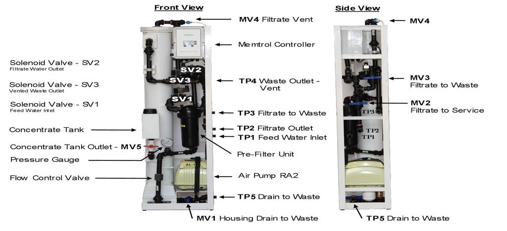 AQUAVENDOR AUTO OPERATING INSTRUCTIONS Ultrafiltration Unit SETUP Locate the Ultrafiltration Unit undercover with sufficient space around the unit for maintenance and for installing plumbing
