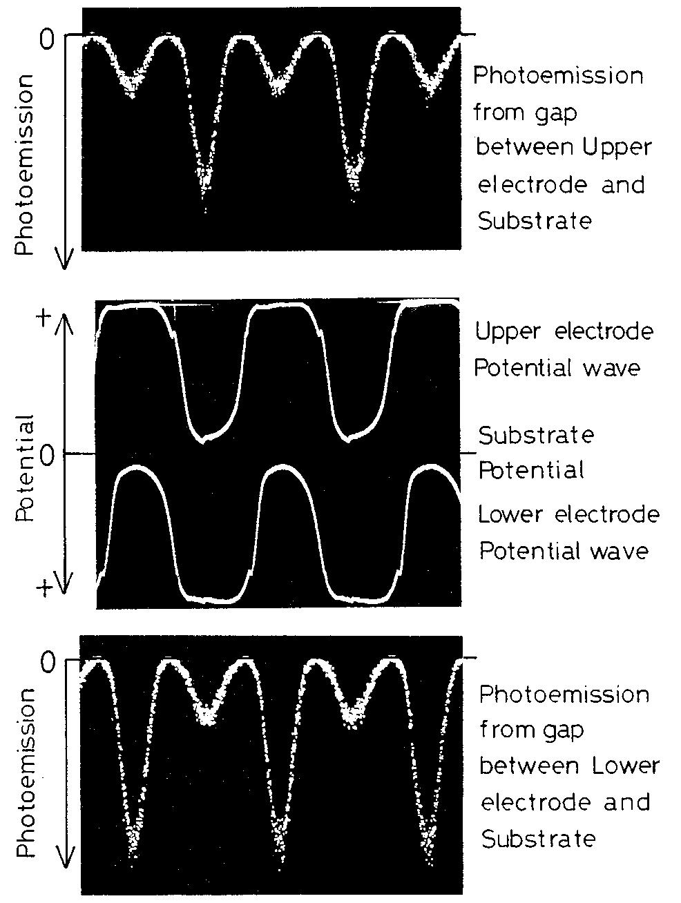 1898 Shimozuma et al.: 3D deposition of TiN film 1898 FIG. 1. Schematic diagram of the plasma CVD apparatus with substrate bias circuit using two diodes.