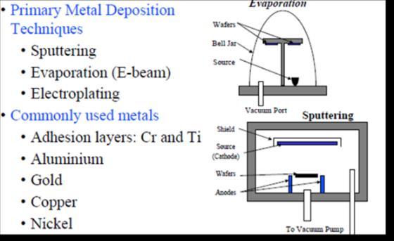 Metal deposition Evaporation: Metal is melted in vacuum and evaporated to the sample through vacuum.