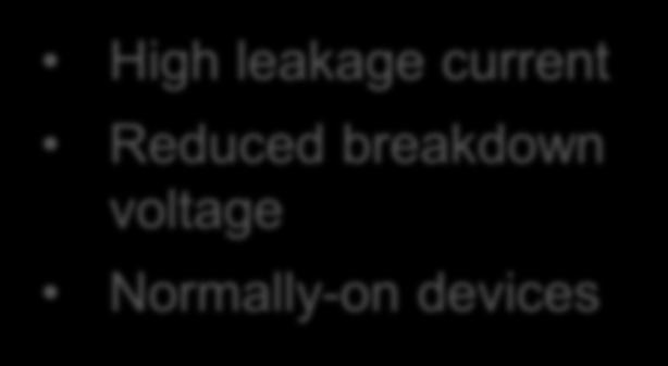 Normally-on devices Low leakage current