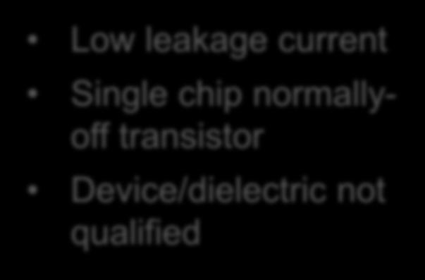 threshold voltage Low leakage current