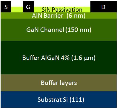 How to further push the limits of GaN power transistors by means of processing Breakdown mechanism in