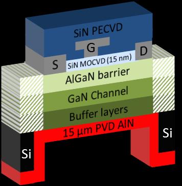 Comparison of electrical performances of GaN-on-Si vs.